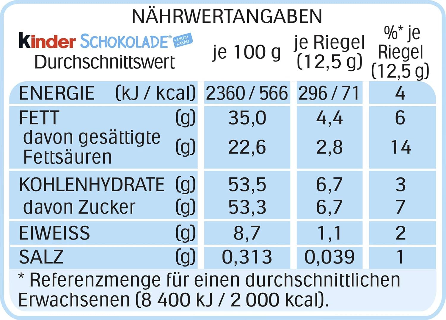 Kinder Chocolate – töltött tejcsokoládészeletek – 1 csomag 24 darab különálló szeletet (24 x 12,5 g) tartalmaz.