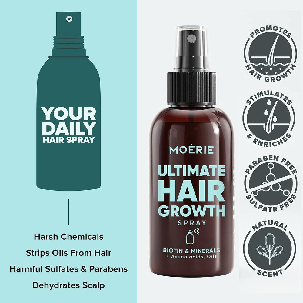 MOÉRIE Ultimate Mineral Hair Growth Spray pentru păr mai lung, mai gros și mai plin - cu biotină și cafeină - produse vegane pentru păr, fără parabeni, toate tipurile de păr, inversează căderea părului - aprovizionare pe 2 luni Ingrijirea parului Naty Shop