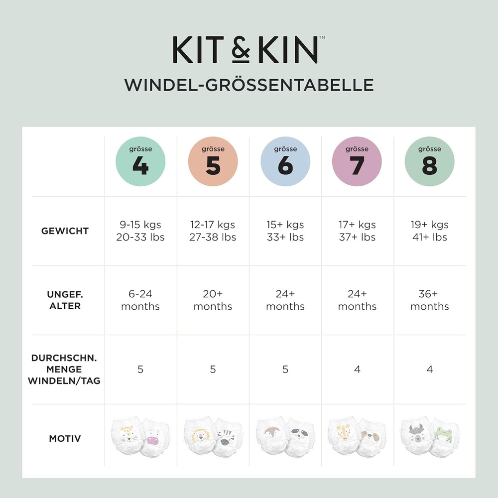 Kit & Kin Premium Eco pelenkák, 4-es méret (9-16 kg), 132 pelenka, növényi alapú és hipoallergén, megbízható szivárgásvédelem, vegán és kegyetlenség mentes