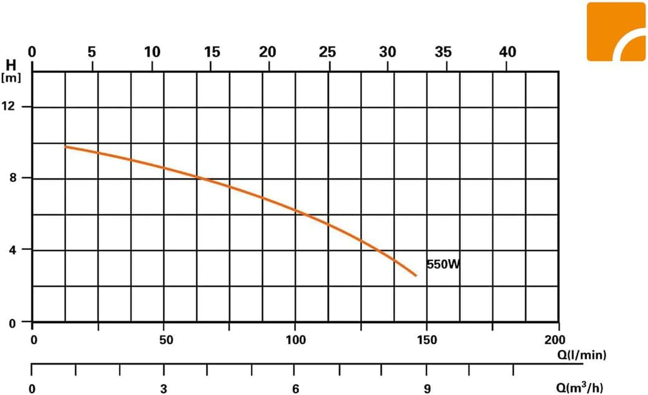 Steinbach Comfort 75 szűrőrendszer – 040100 – Önfelszívó szivattyú 40 000 l-es medencékhez – Előszűrővel, nyomásmérővel, időzítővel és LED kijelzővel – Speciális INTEX 2" adapterrel