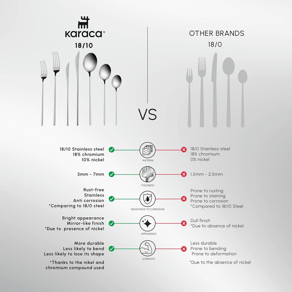 Karaca Focus Elegance, set de tacâmuri de 84 piese, 12 persoane Bucatarie Naty Shop