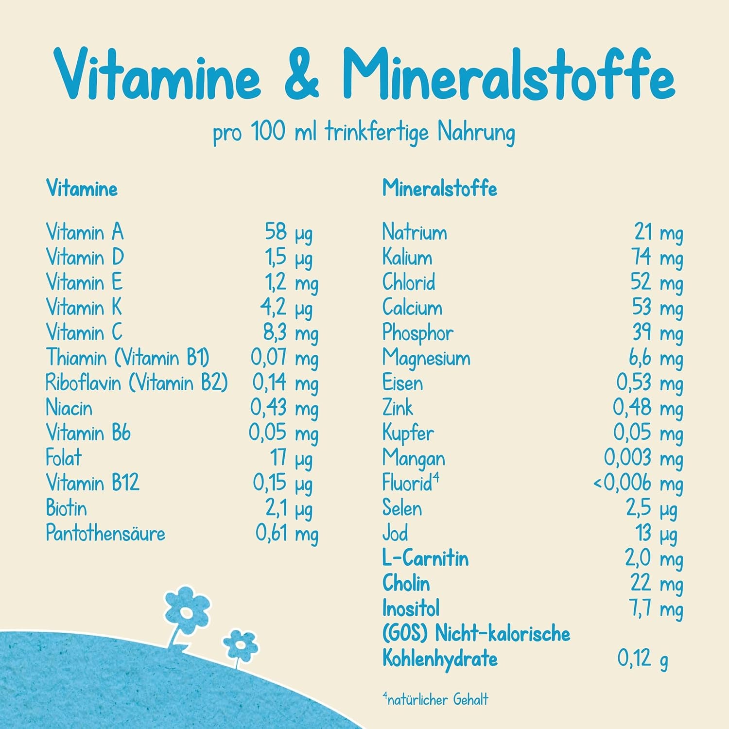Milumil Milupa Tejpor babáknak, születése óta az első tej, 800 g