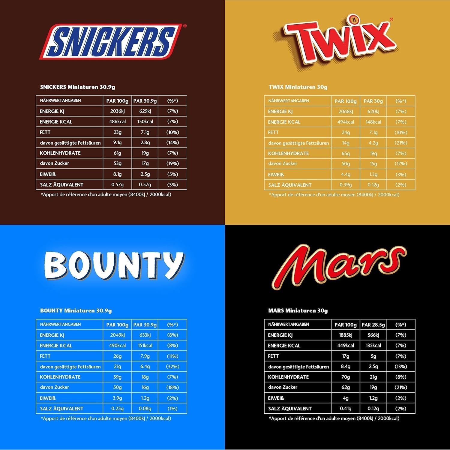 Miniatűrök keveréke, Mars, Snickers, Bounty & Twix, klasszikus szeletek mini formátumban, 296 szelet, 3 kg csokoládé cukorka Naty Shop