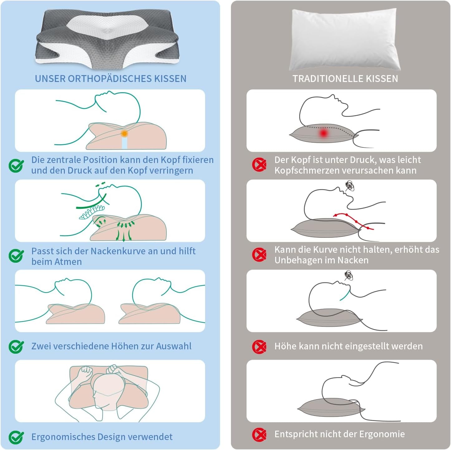 IDEA Pillow Pernă din spumă de memorie, pernă ergonomică Pernă ortopedică Durere de gât, pernă de dormit pentru dureri laterale de spate și abdominale, pernă pentru gât Pernă anti sforăit pentru adulți Perne ortopedice cervicale Naty Shop