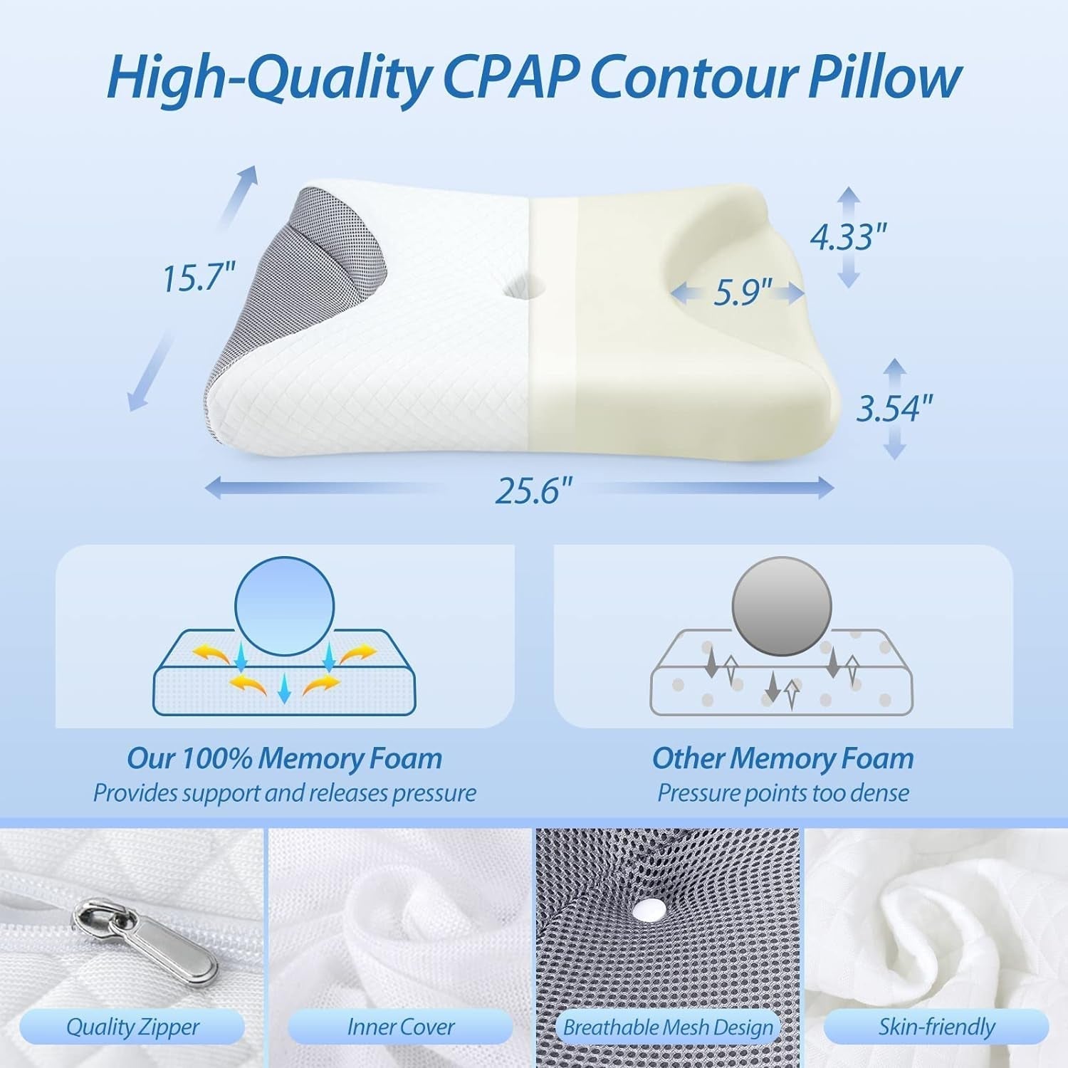CPAP Memory Foam Cushion pentru toate măștile Cpap, pernă ergonomică pentru dormitorii laterali cu caneluri pentru măști Cpap și zonă de sprijin, reduce scurgerile de aer și presiunea măștii Perne ortopedice cervicale Naty Shop
