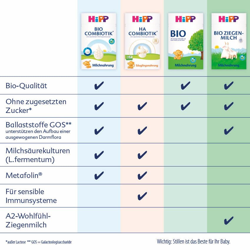 HiPP PRE Organic ivásra kész kombiotikus formula (6 x 200 ml) születéstől származó csecsemőtej csak laktózt tartalmaz, mint a legjobb bio szénhidrátot