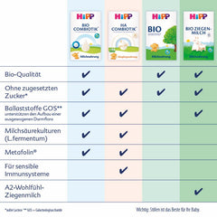 HiPP PRE Organic ivásra kész kombiotikus formula (6 x 200 ml) születéstől származó csecsemőtej csak laktózt tartalmaz, mint a legjobb bio szénhidrátot