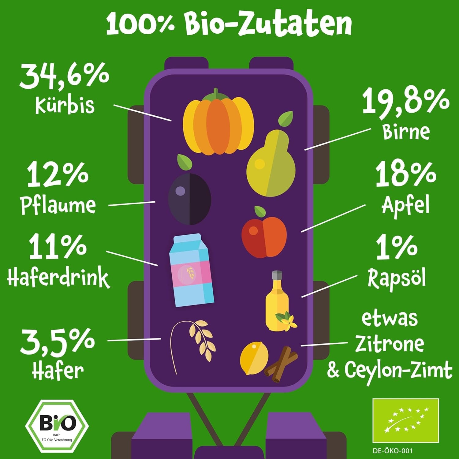 Pumpkin Organics Bio Gemüse-Getreide-Quetschie Kürbis, Birne, Apfel, Pflaume, Hafer ohne Zuckerzusatz¹ - ab 8 Monaten - als Snack oder Beikost für unterwegs (100g)