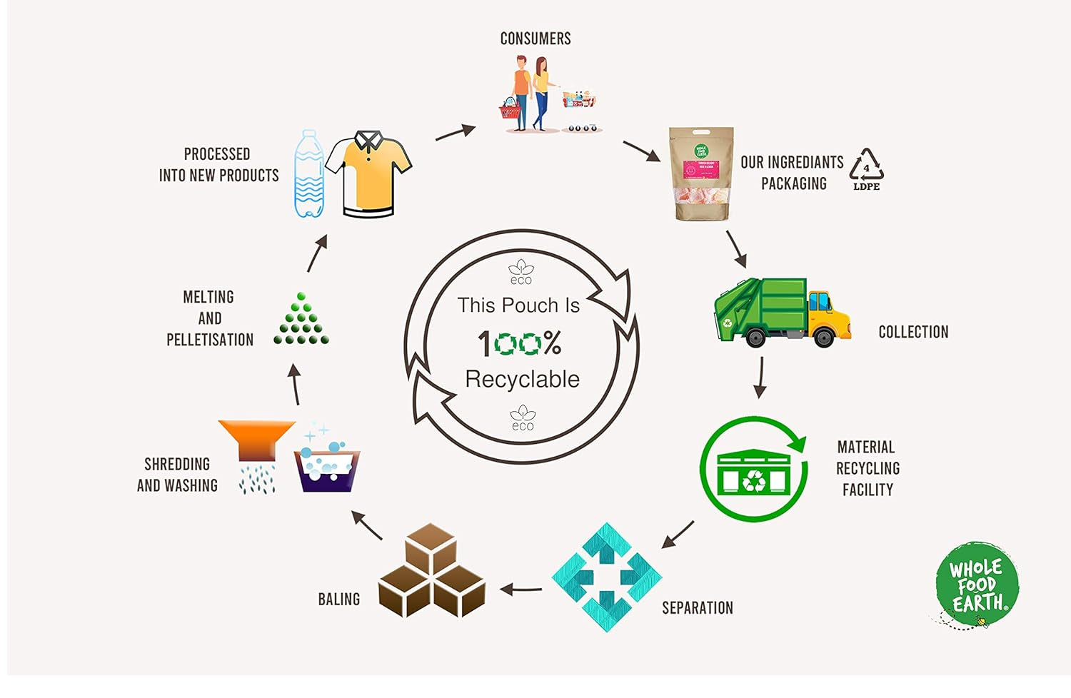 Teljes élelmiszerű földi csicseriborsó, 8 mm (ideális humuszhoz), nem GMO, természetes, vegán, tejmentes, hozzáadott cukor nélkül, 2 kg