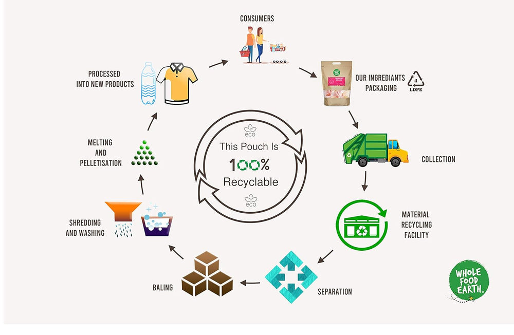 Teljes élelmiszerű földi csicseriborsó, 8 mm (ideális humuszhoz), nem GMO, természetes, vegán, tejmentes, hozzáadott cukor nélkül, 2 kg