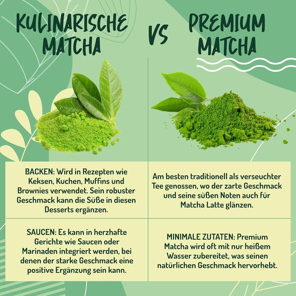 CIBO CRUDO Pudră Matcha Bio 75 g – Ceai verde Matcha japonez pentru prăjituri, înghețată sau deserturi