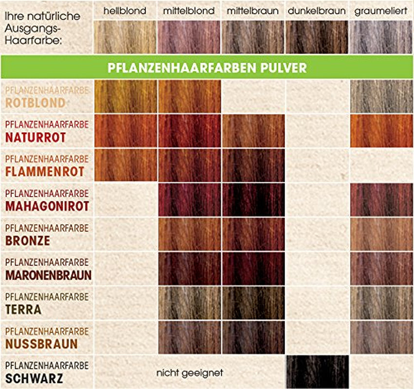 SANTE Natural Cosmetics Plant Hair Colour Powder, Natural Red, 100 g (1 pachet) Vopsea pentru par Naty Shop