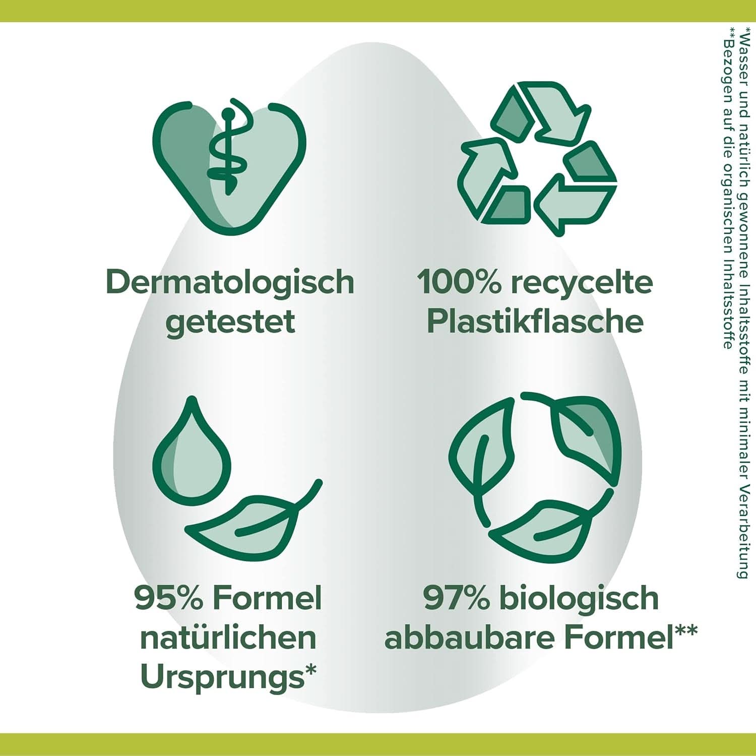 Palmolive, Săpun lichid pentru curățarea delicată a mâinilor, set 6 x 300 ml Duș și baie Naty Shop