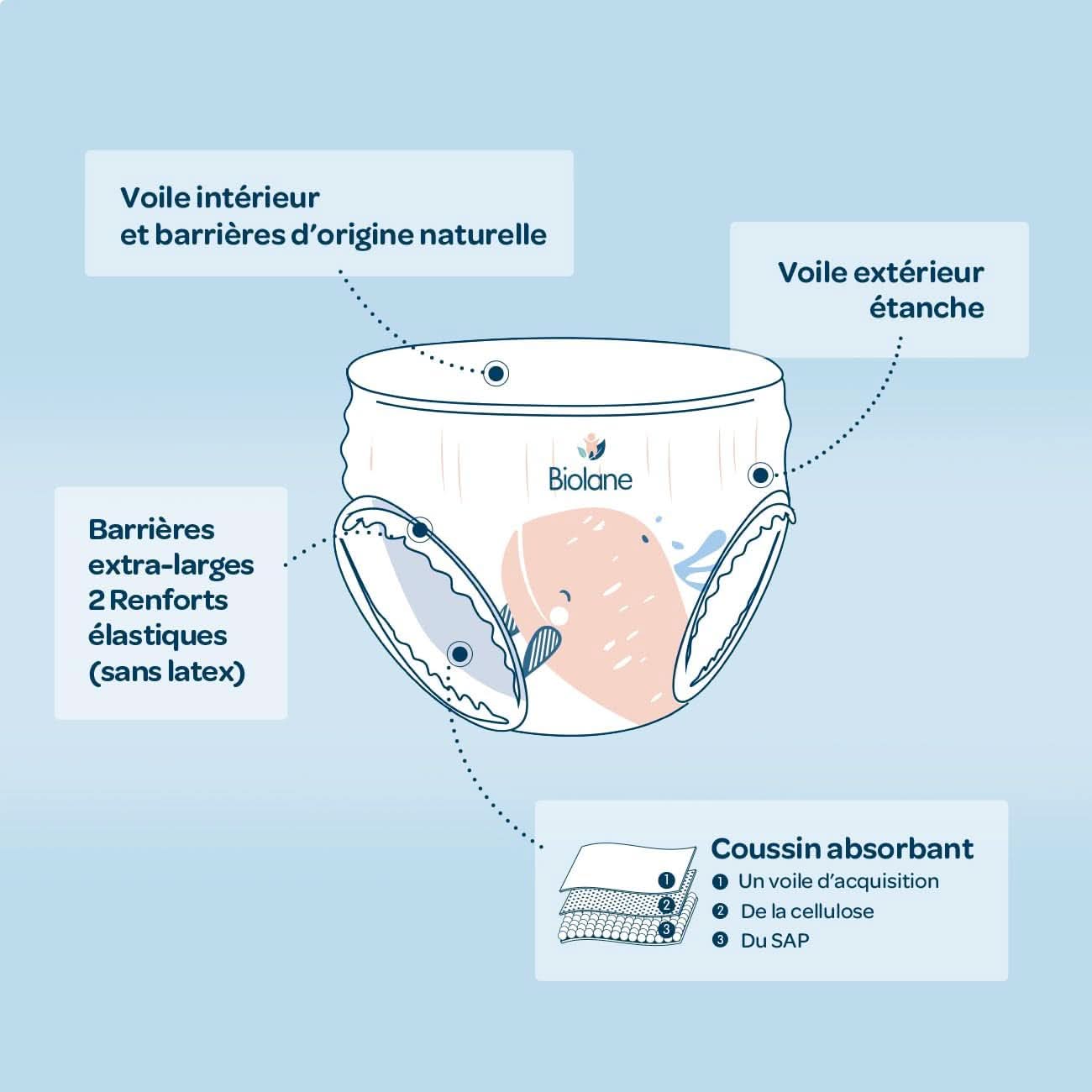 BIOLANE - Pelenkanadrág - 6-os méret (16 + kg) - 12 órán keresztül nem szivárog - 1 hónapos csomag - 108 pelenka - Ecologic Mother and Child Naty Shop