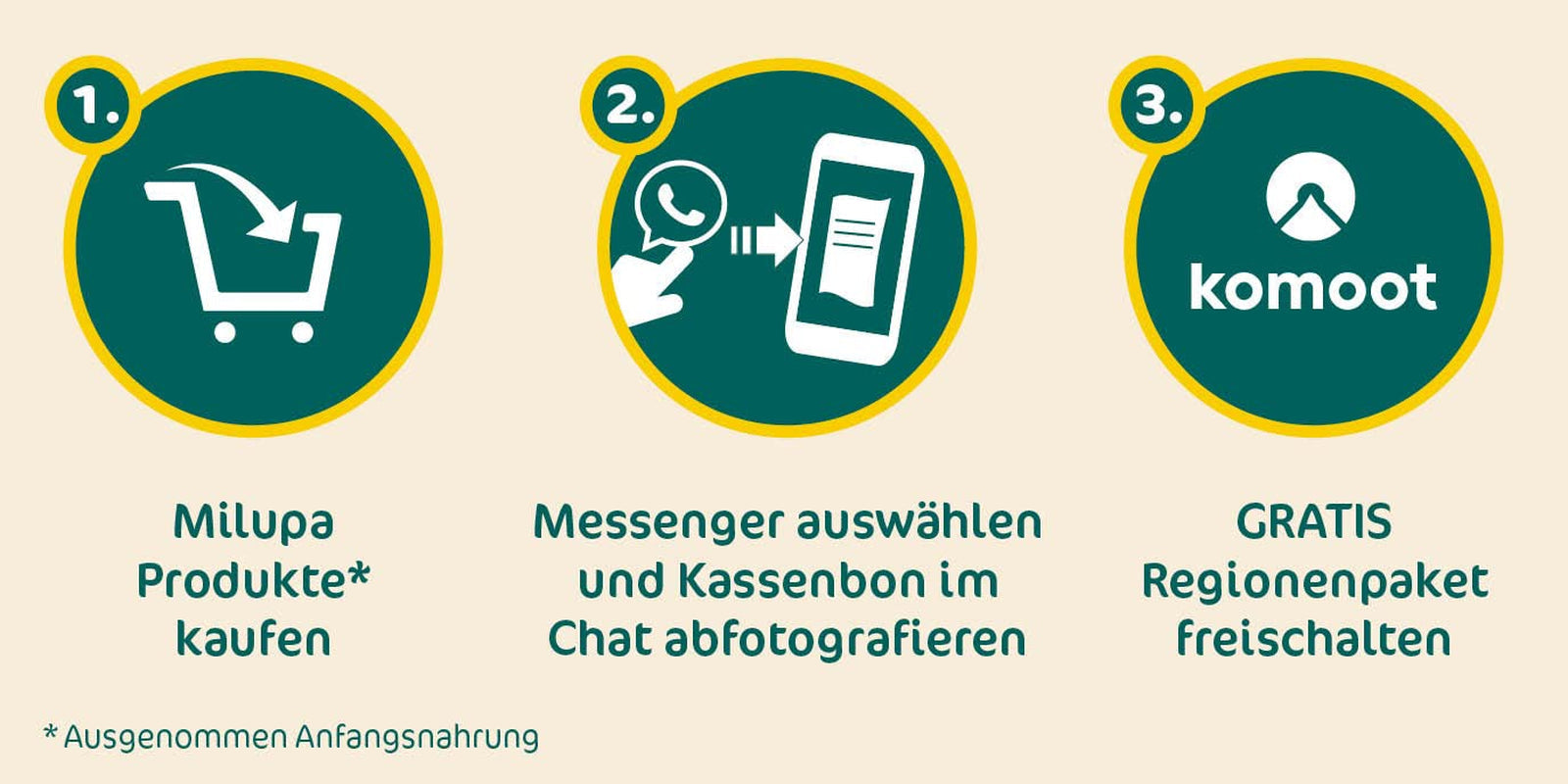 Milupa tejkása teljes kiőrlésű gyümölcsök - Kása gyerekeknek pálmaolaj nélkül, 6 hónapos kortól - 4 X 400 G (2 db-os kiszerelés) Anya és Gyermek Naty Shop