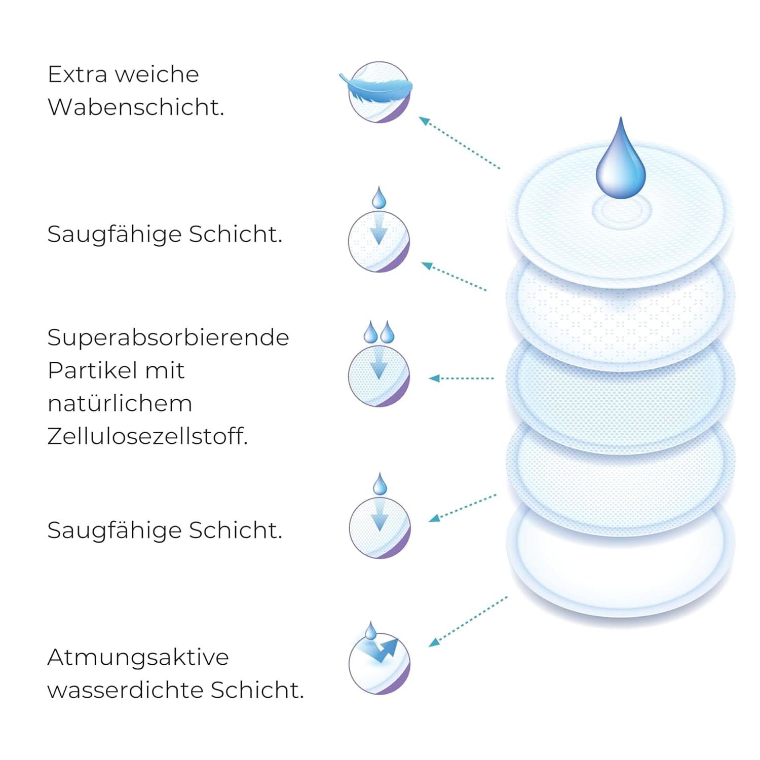 Nuvita 1202 - Abszorbensek nappali és éjszakai szoptatáshoz Kiegészítők Étel és szoptatás Bebe Naty Shop
