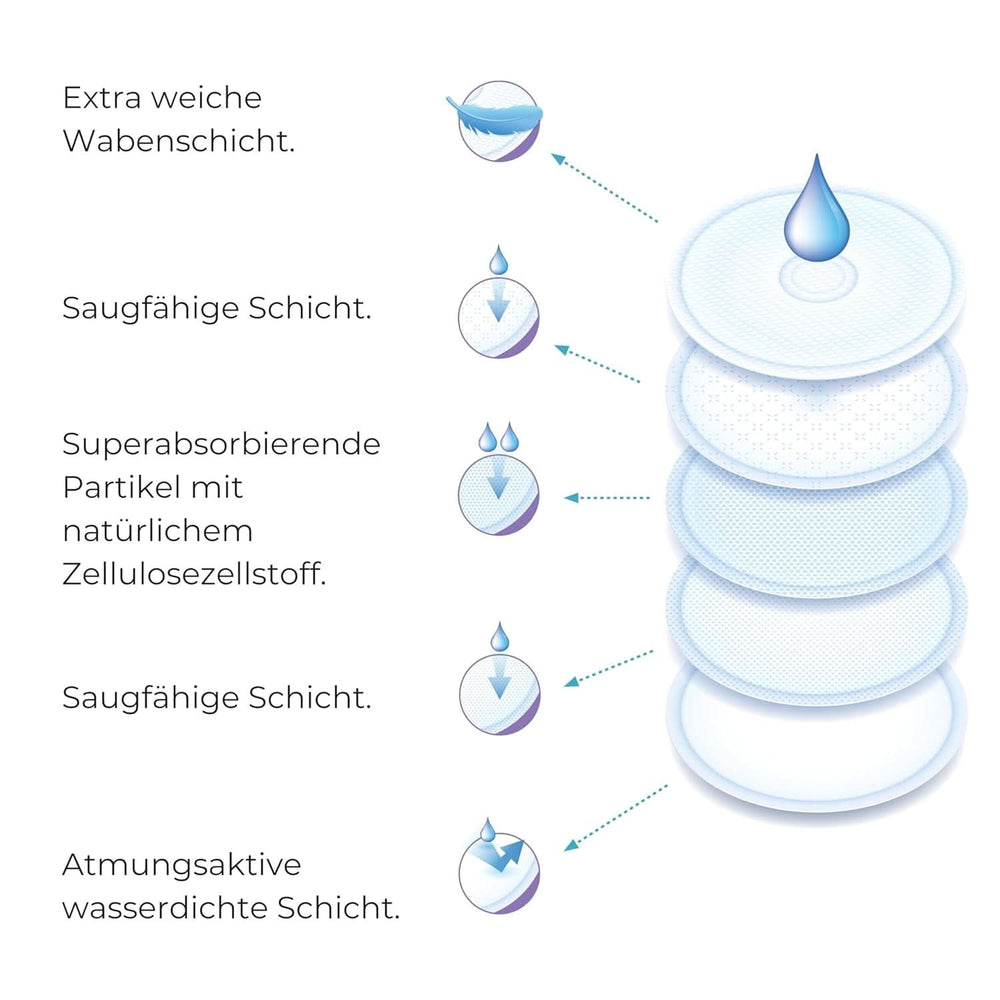 Nuvita 1202 - Abszorbensek nappali és éjszakai szoptatáshoz Kiegészítők Étel és szoptatás Bebe Naty Shop
