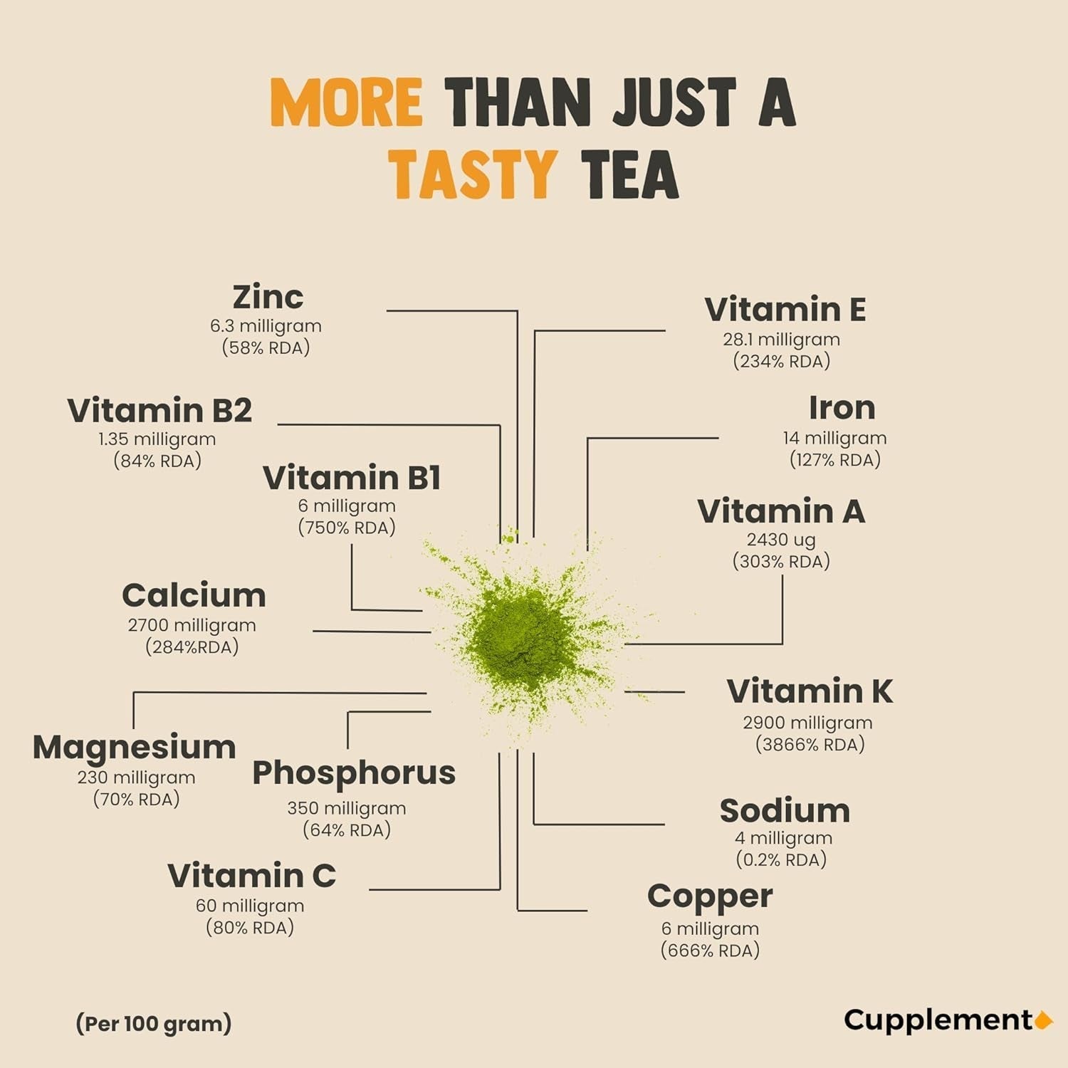 Cupplement Matcha 90 grame bio - Ceai verde pudră de cea mai înaltă calitate - Fără bătător de bambus și tel - Culunary - Set pentru începători - Latte - Bătător - Japonia - Pudră - Ceai - Tel - Pungă - Smoothie