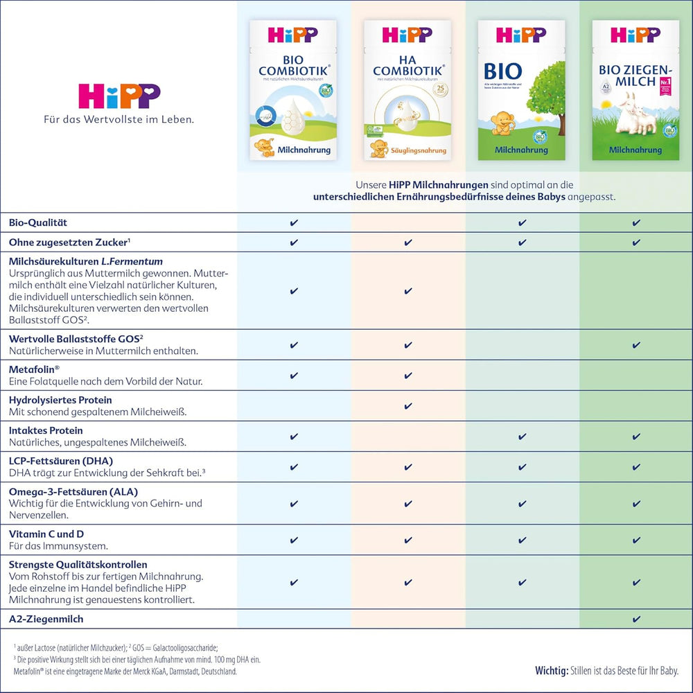 HiPP 3 Organic Combiotik (4 x 600 g), anyatej 10 hónapos kortól, természetes tejsavkultúrákkal, C- és D-vitaminnal, GOS-szal, Omega-3-mal (DHA, ALA), a legjobb bio minőséggel