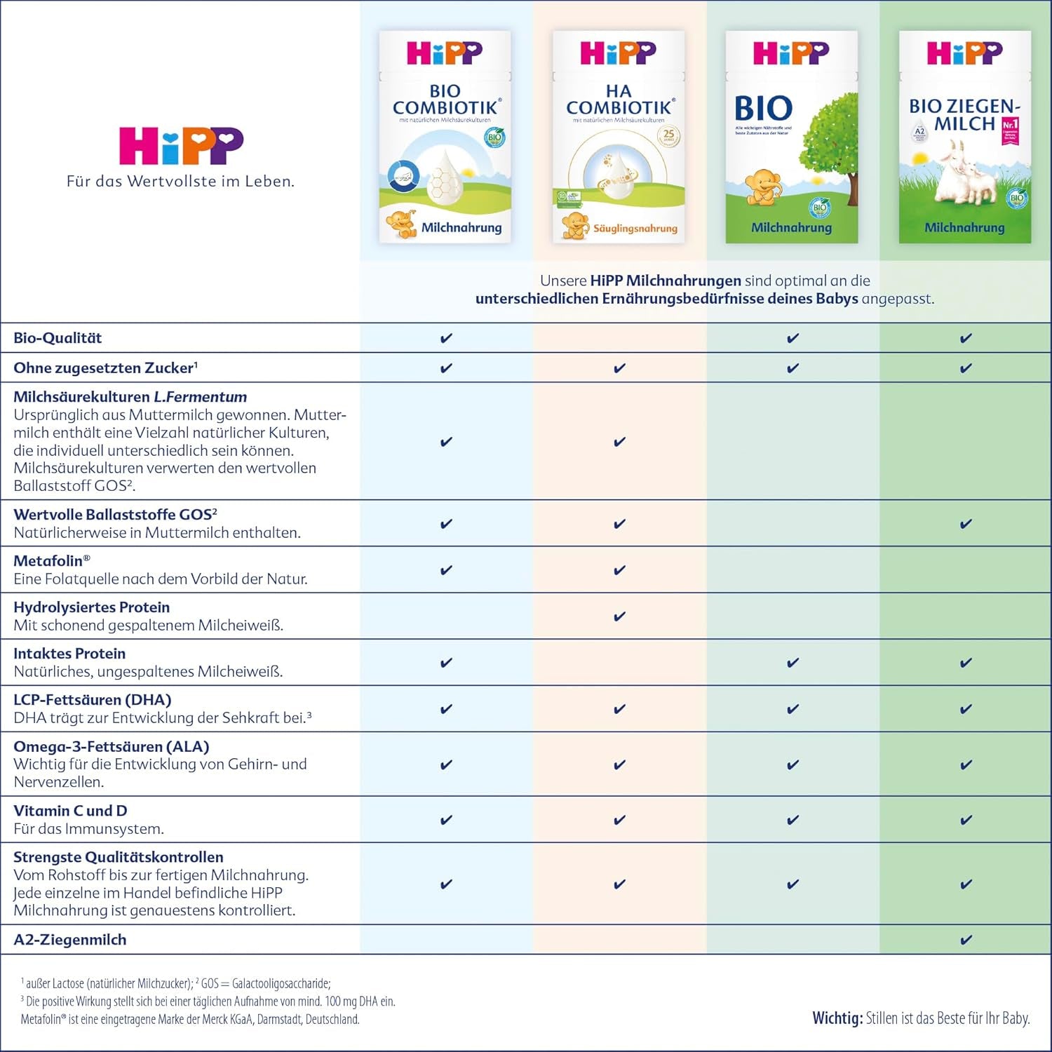 HiPP 1 Organic Combiotik (4 x 600 g), tejporos tápszer csecsemőknek születéstől fogva, természetes tejsavtenyészetekkel és könnyen kezelhető szerves keményítővel, a legjobb bio minőséggel