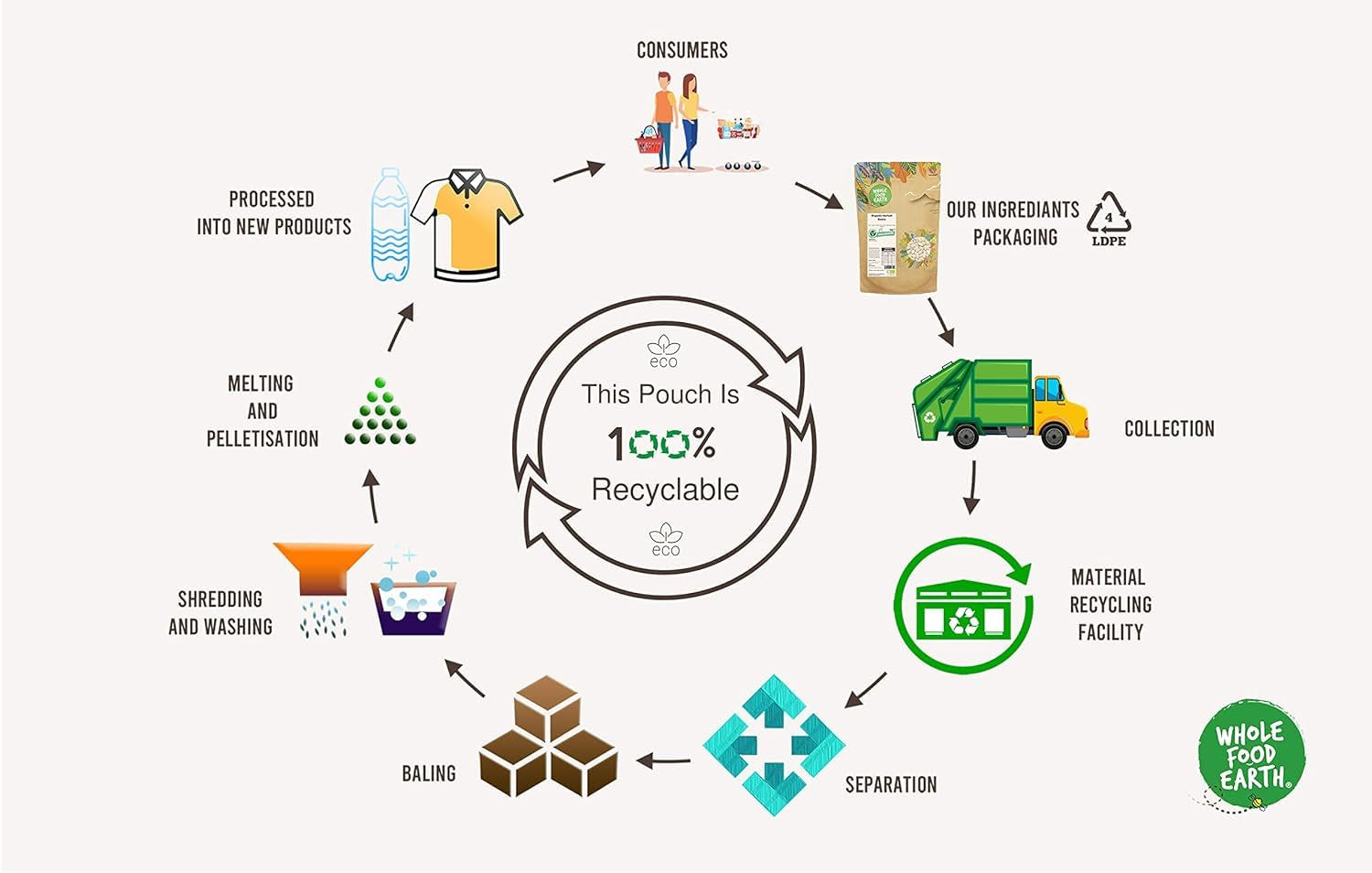 Wholefood Earth bio hajdinaliszt 1kg | Kegyetlen | Nem GMO | Vegán | Tanúsított bio