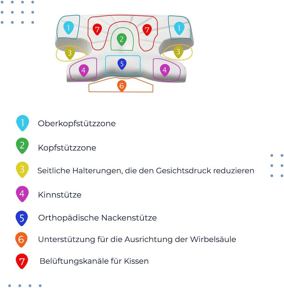 Pernă de frumusețe. Pernă de frumusețe. anti-rid, anti-rid, anti-îmbătrânire, pernă anti-îmbătrânire, pernă din spumă cu memorie. Pernă pentru dormit lateral. Pernă pentru susținerea gâtului. Pernă de susținere a spatelui. (BSP3) Perne ortopedice cervicale Naty Shop