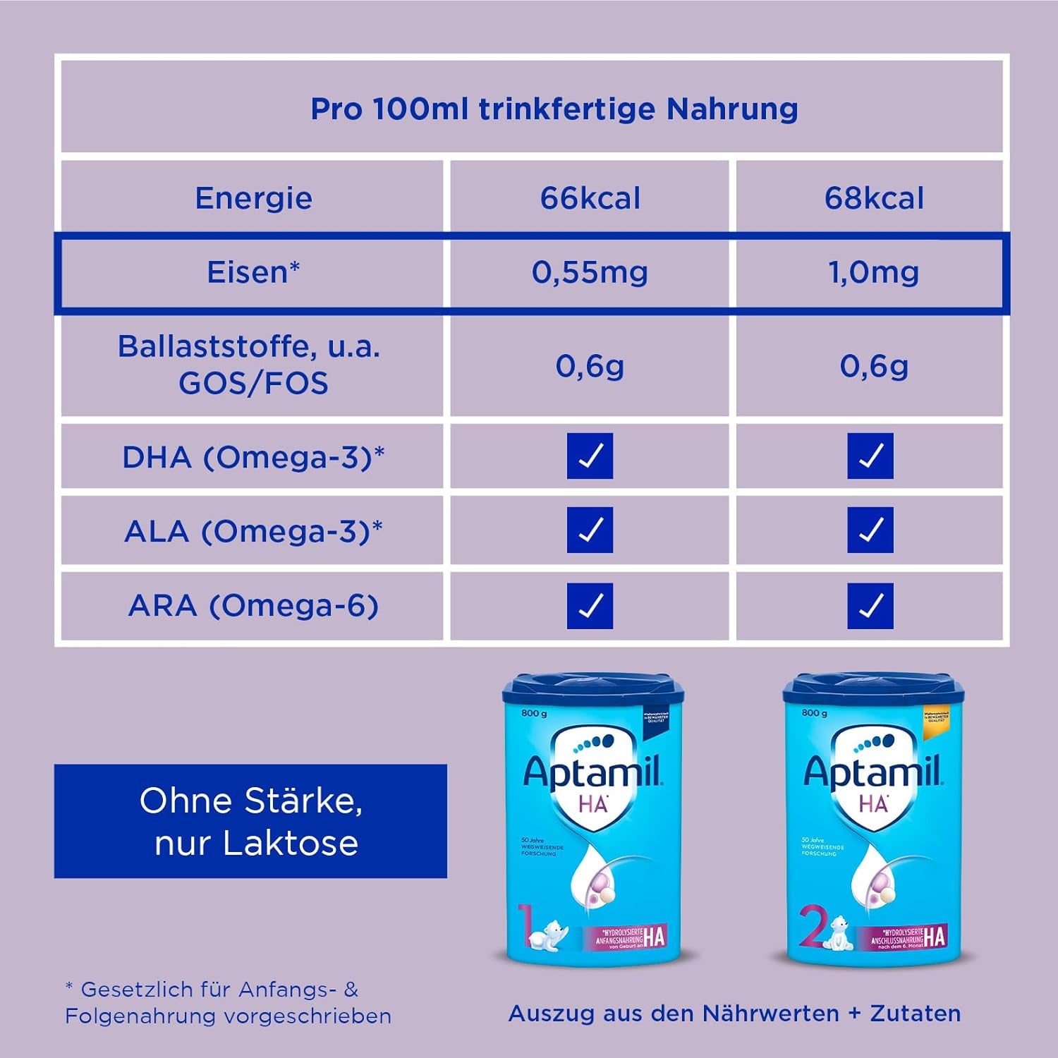 Aptamil HA 1 – Anfangsmilch von Geburt an, Mit DHA, Nur Lactose, Ohne Palmöl, Babynahrung, Milchpulver, 1x800 g (Packung mit 4)