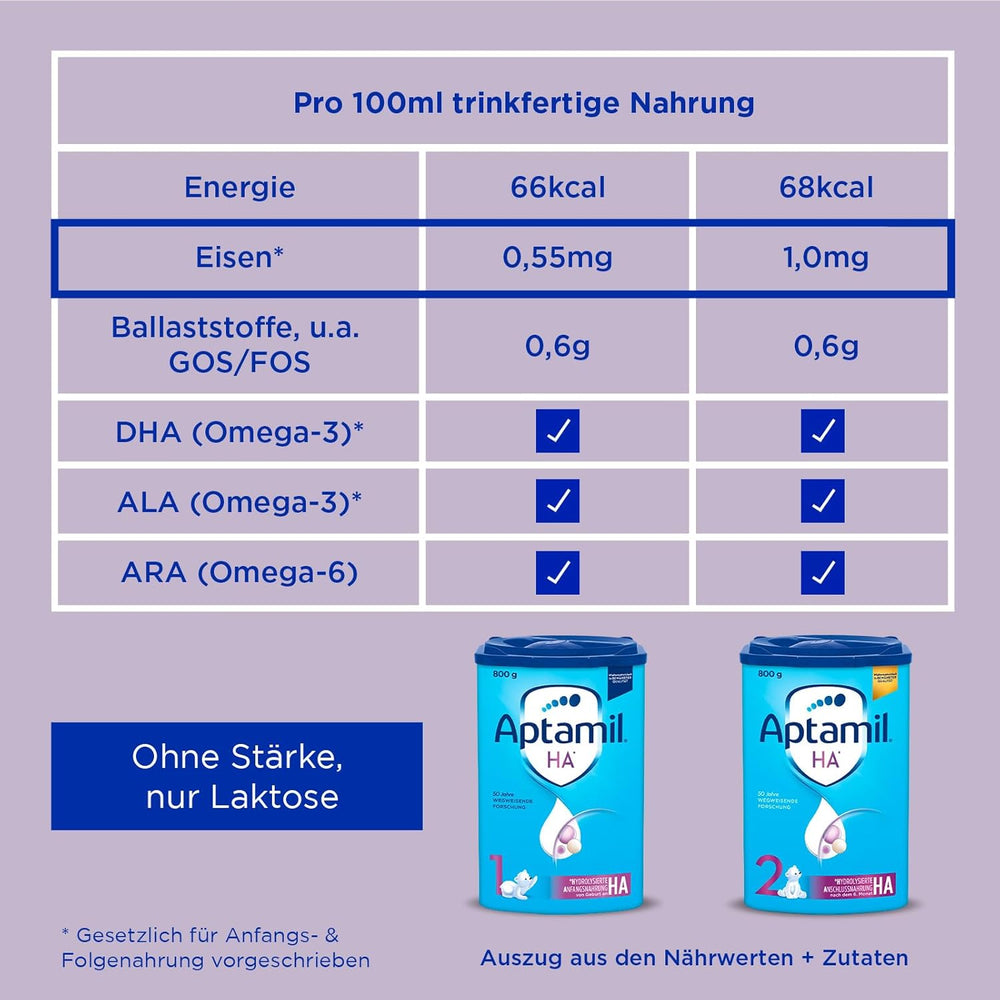 Aptamil HA 1 – Anfangsmilch von Geburt an, Mit DHA, Nur Lactose, Ohne Palmöl, Babynahrung, Milchpulver, 1x800 g (Packung mit 4)