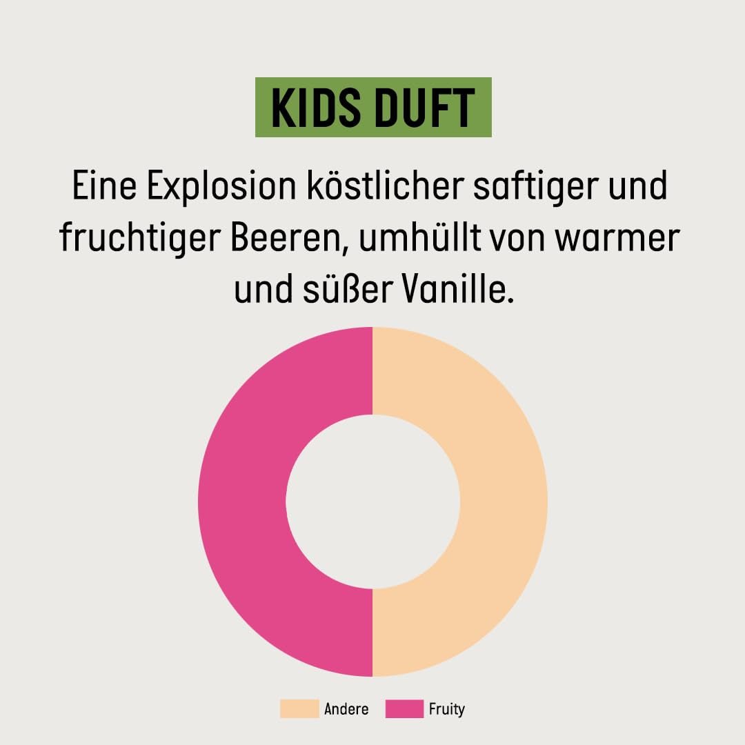 Guhl Kids Dino advantage set - 2x Guhl Kids 2 în 1 Șampon & Gel de duș, 250ml + 1x Pixi book - Special dezvoltat pentru copii - Nu se trage - Certificat Cosmos Natural Copii - Baie si Skincare Naty Shop